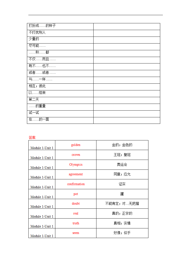 Module 1 Unit 1单词、词组默写清单 2022-2023学年牛津深圳版（广州沈阳通用）九年级英语上册（含答案）.doc第6页