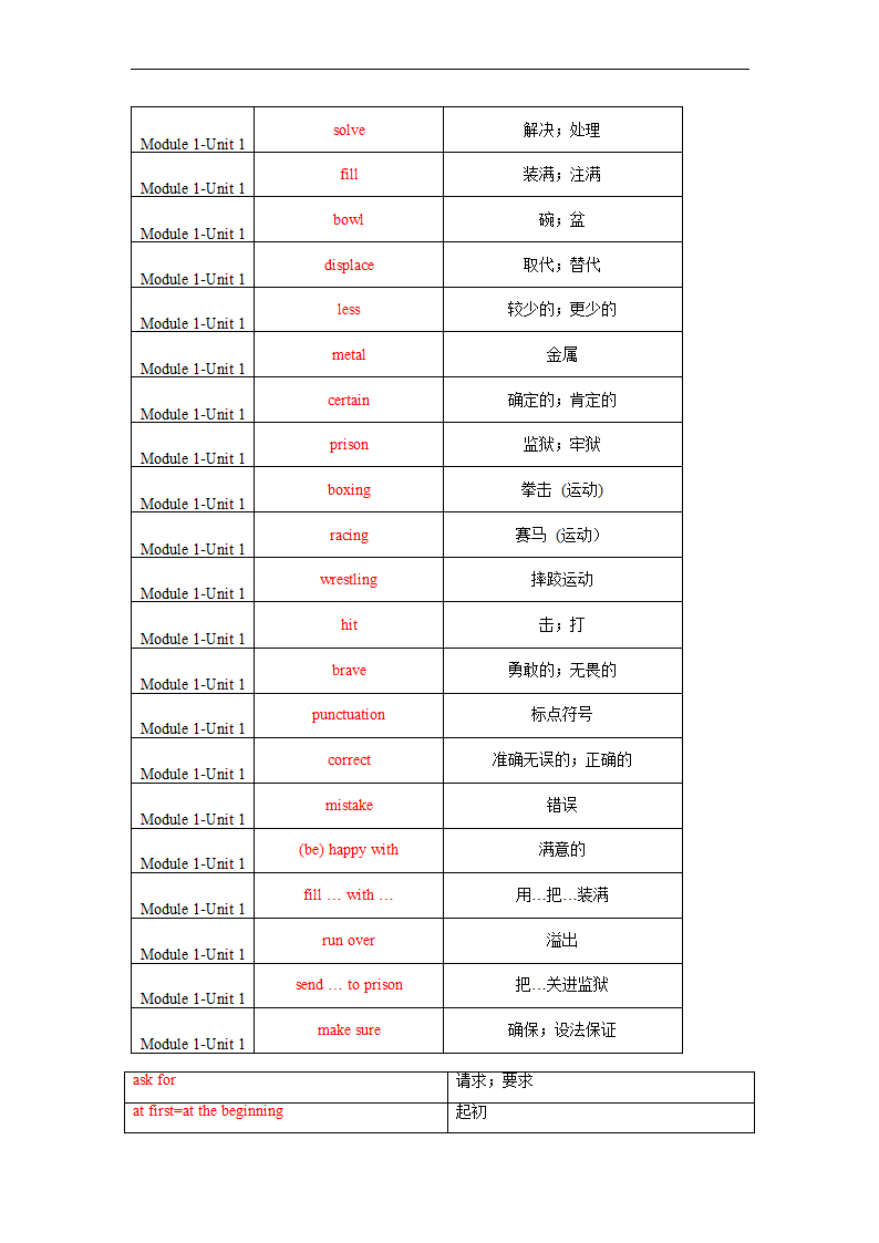 Module 1 Unit 1单词、词组默写清单 2022-2023学年牛津深圳版（广州沈阳通用）九年级英语上册（含答案）.doc第7页