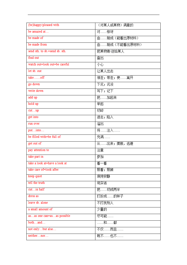 Module 1 Unit 1单词、词组默写清单 2022-2023学年牛津深圳版（广州沈阳通用）九年级英语上册（含答案）.doc第8页