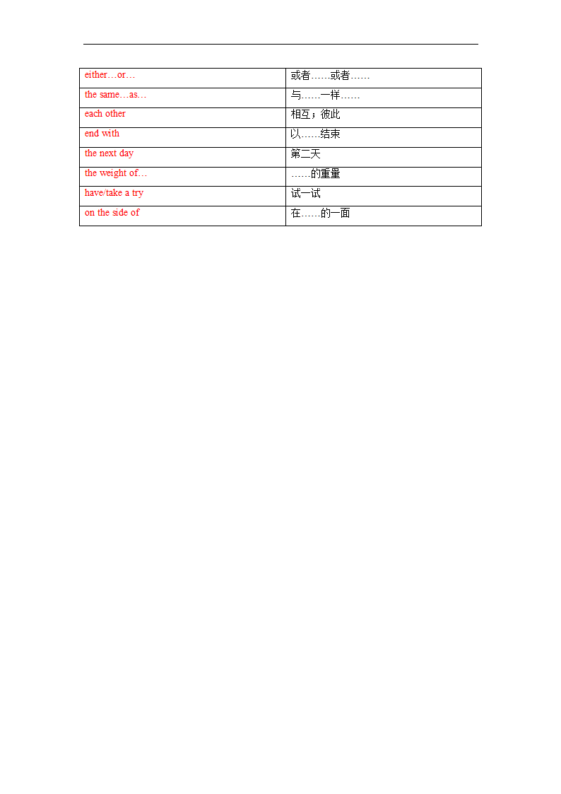 Module 1 Unit 1单词、词组默写清单 2022-2023学年牛津深圳版（广州沈阳通用）九年级英语上册（含答案）.doc第9页