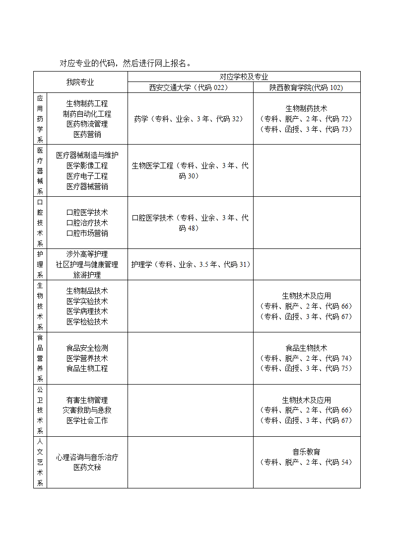 西安生物医药学院2010成人高考指南第3页