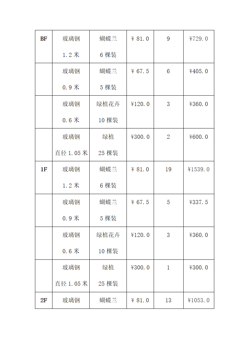 某现代小型花卉租摆项目投标书范本详细文档.doc第4页