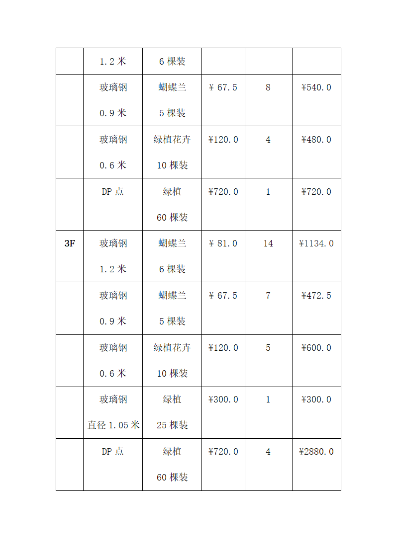 某现代小型花卉租摆项目投标书范本详细文档.doc第5页