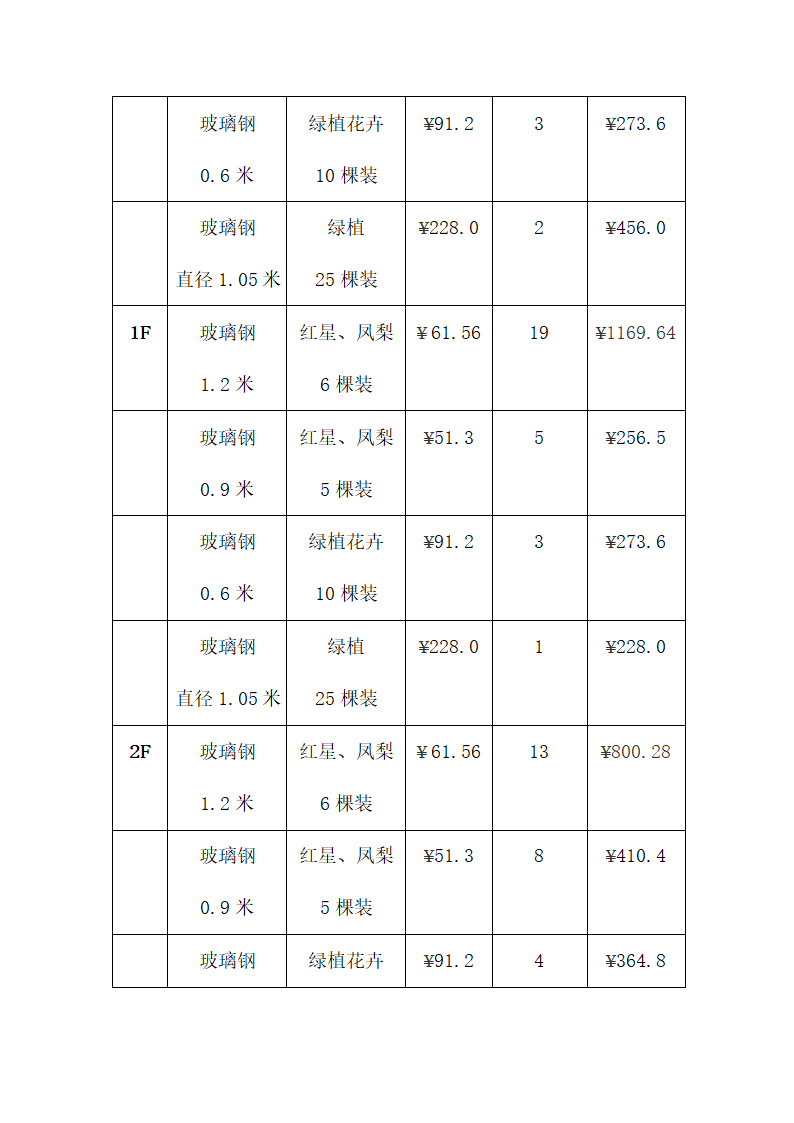 某现代小型花卉租摆项目投标书范本详细文档.doc第7页