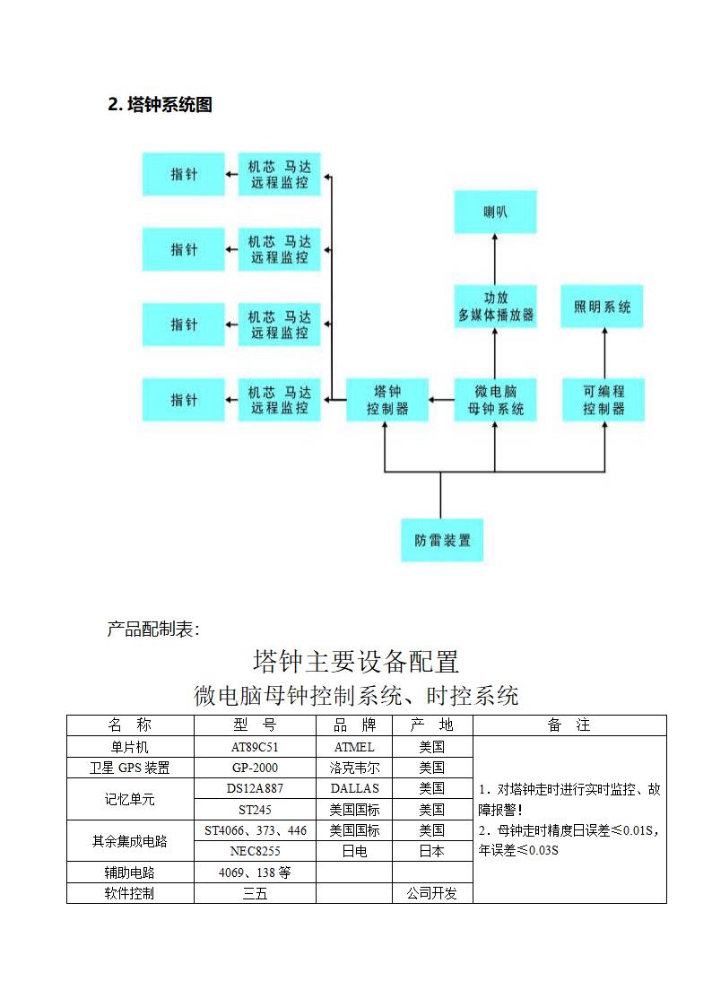 长沙振业城实验中学建安工程施工项目补充附件下载.doc第5页