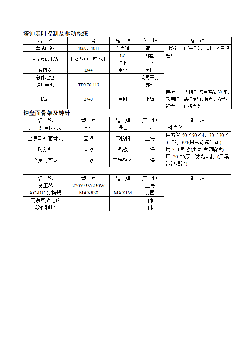 长沙振业城实验中学建安工程施工项目补充附件下载.doc第6页