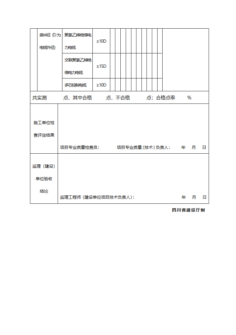 电缆桥架安装和桥架内电缆敷设安装工程及检验批质量验收记录.doc第2页