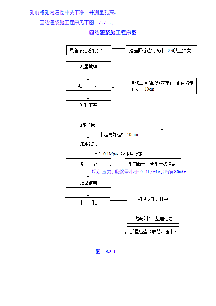 灌浆工程施工技术措施.doc第5页