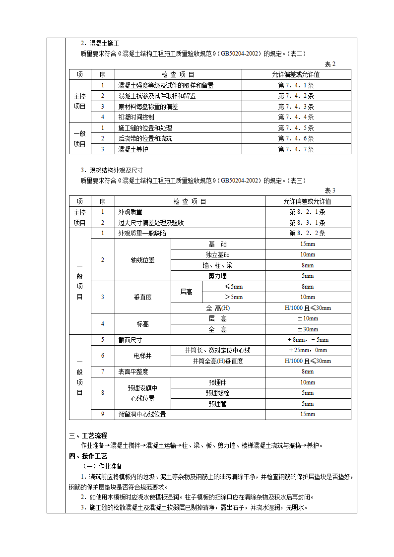 混凝土工程作业文件交底.doc第2页