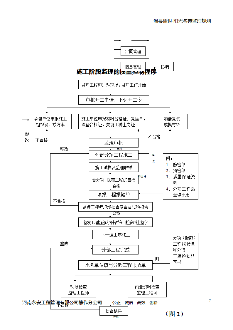 河南住宅小区工程监理规划.doc第8页