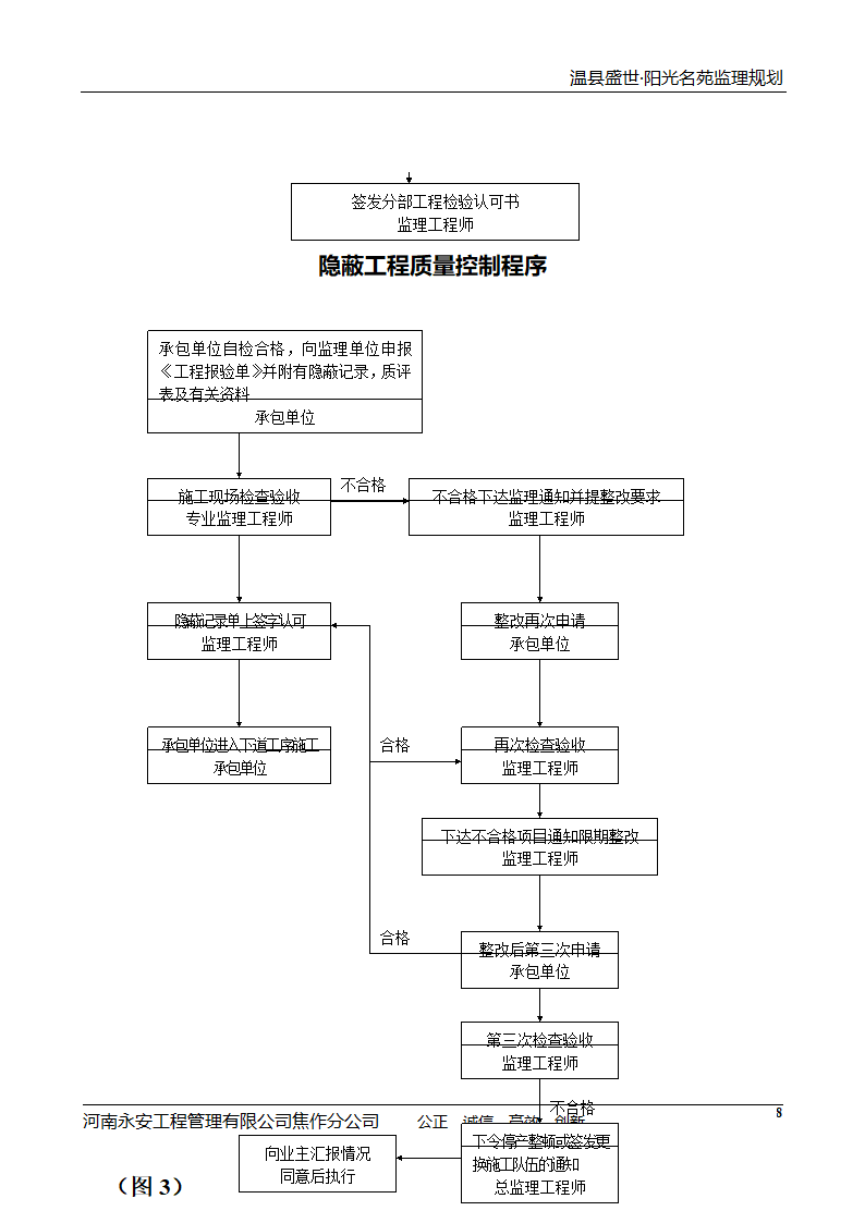 河南住宅小区工程监理规划.doc第9页