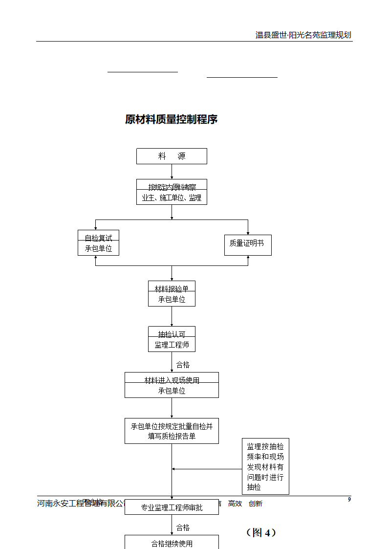 河南住宅小区工程监理规划.doc第10页