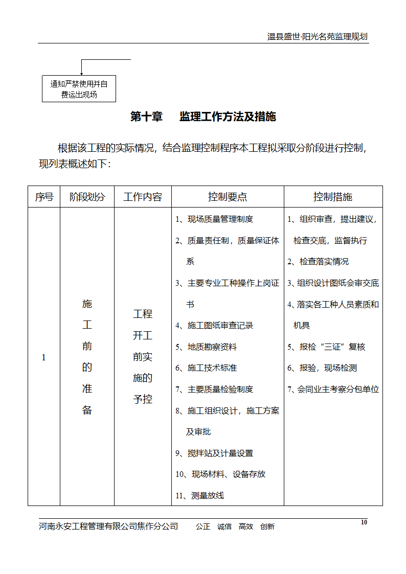 河南住宅小区工程监理规划.doc第11页