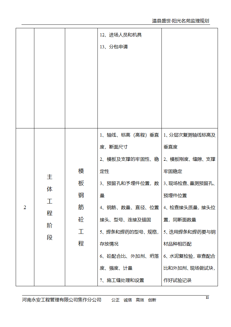 河南住宅小区工程监理规划.doc第12页