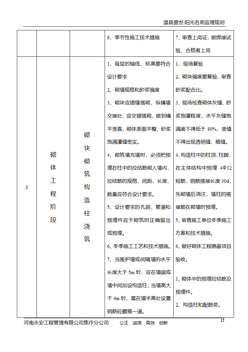 河南住宅小区工程监理规划.doc第13页