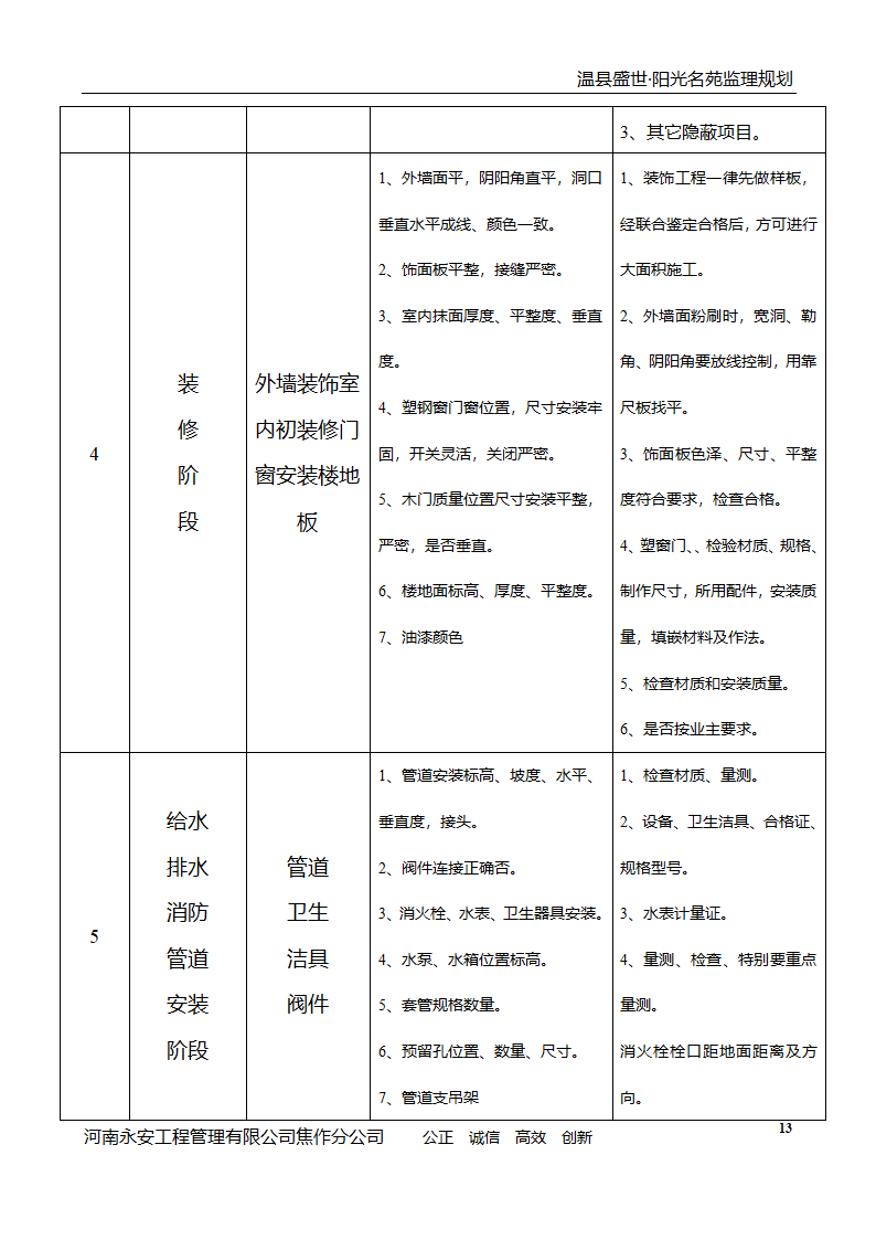 河南住宅小区工程监理规划.doc第14页