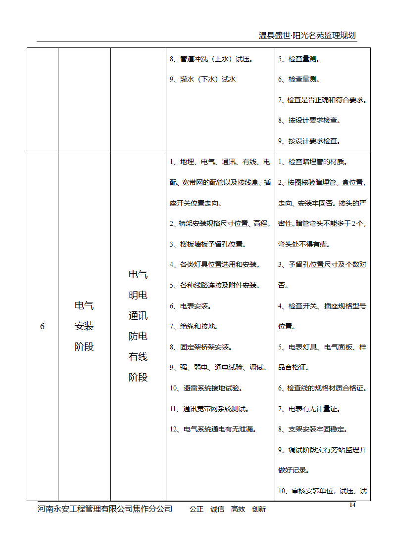 河南住宅小区工程监理规划.doc第15页