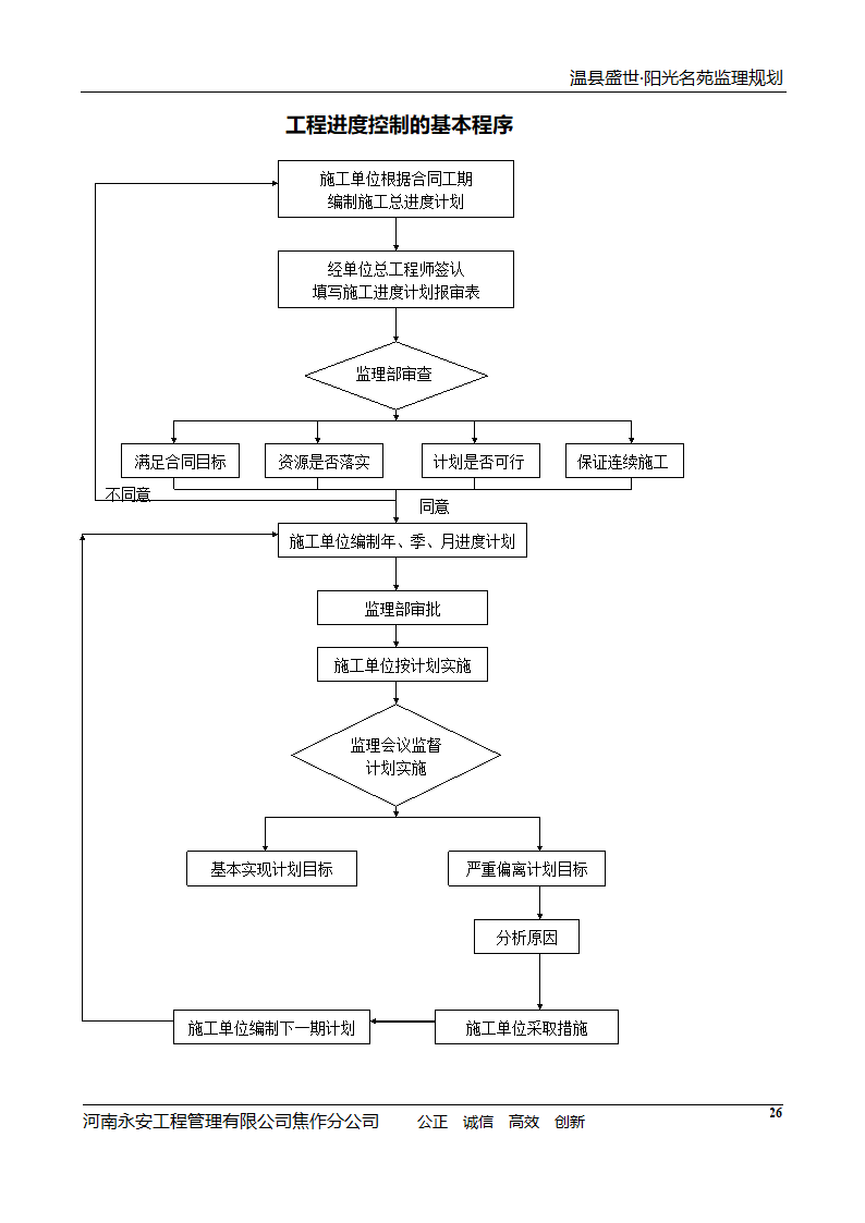 河南住宅小区工程监理规划.doc第27页