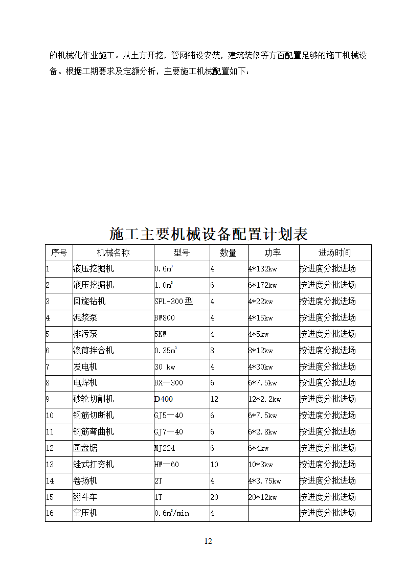 农村饮水安全工程施工.doc第12页