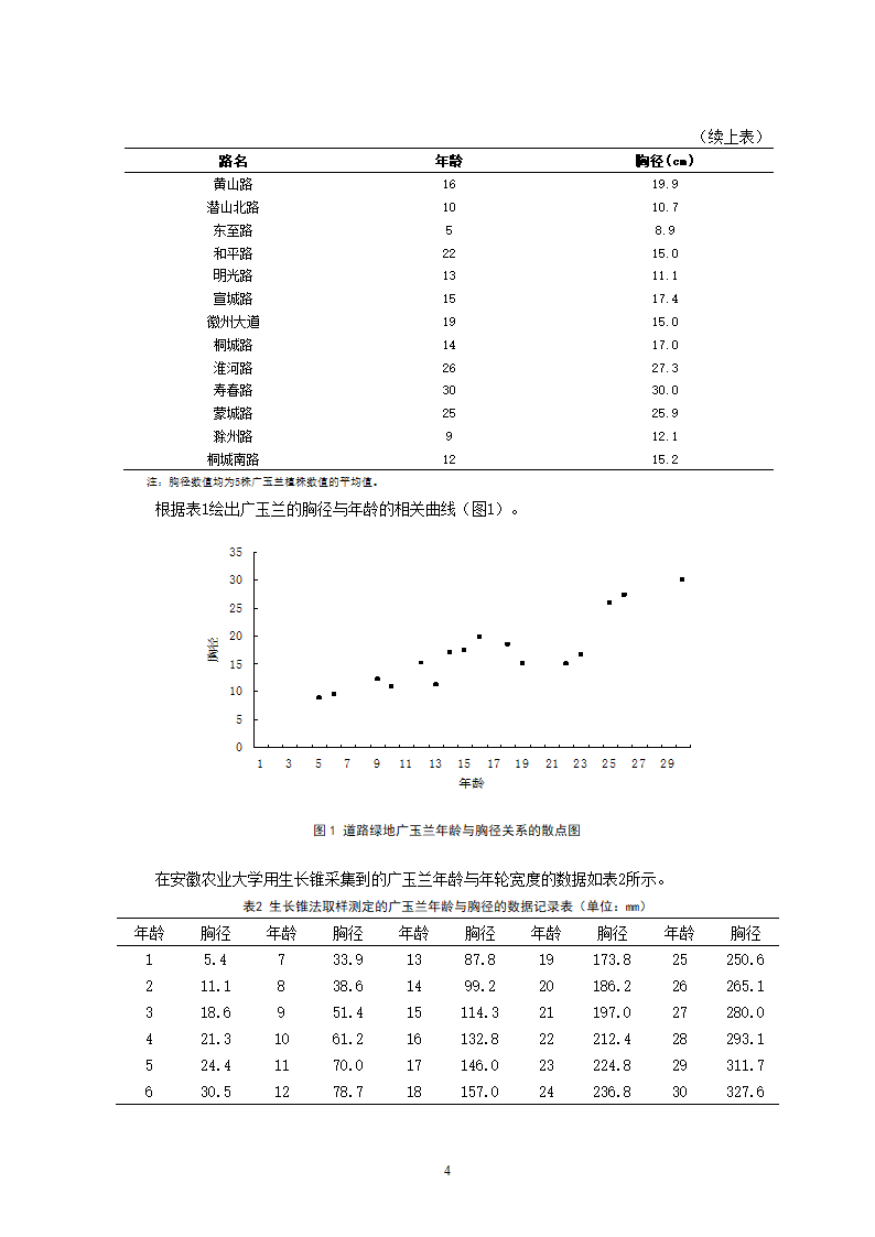 广玉兰胸径生长模型研究.doc第5页