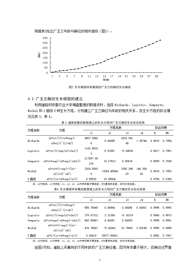 广玉兰胸径生长模型研究.doc第6页