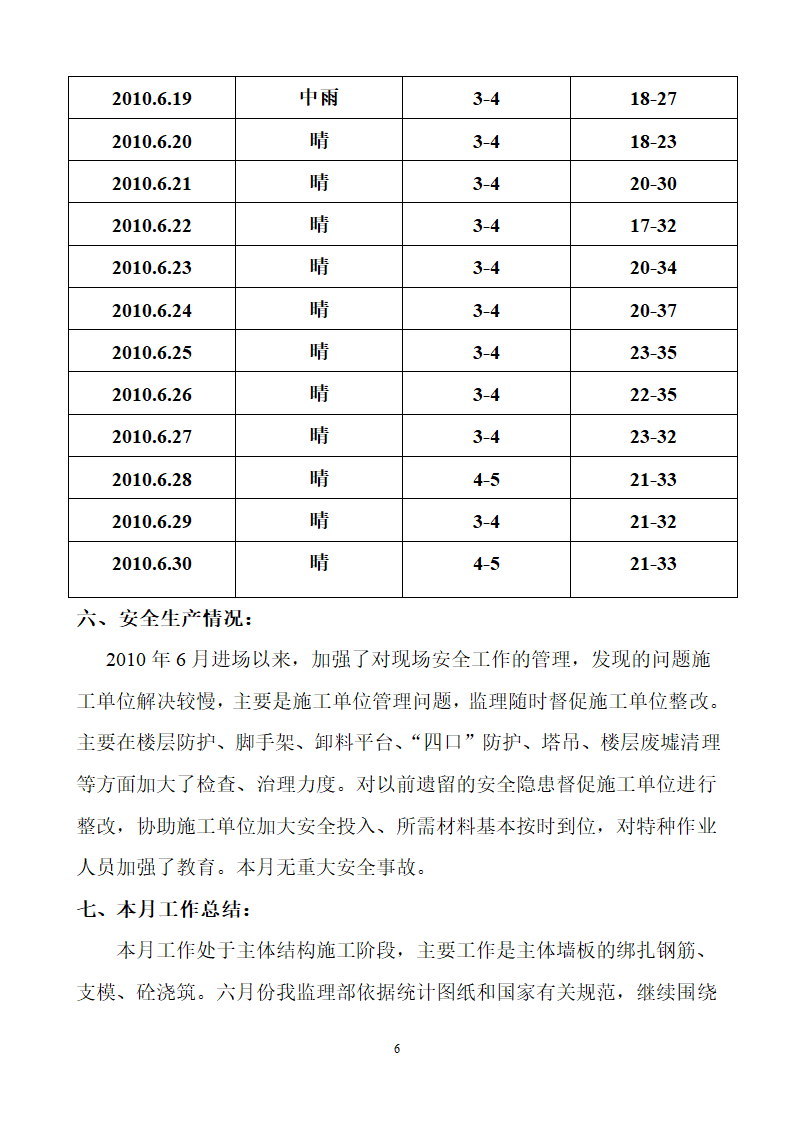 某市天一广场工程监理月报.doc第6页