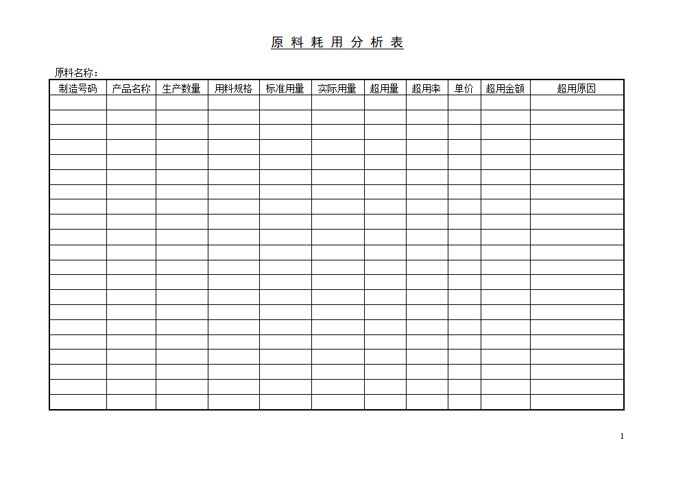 原料耗用分析表模板.doc