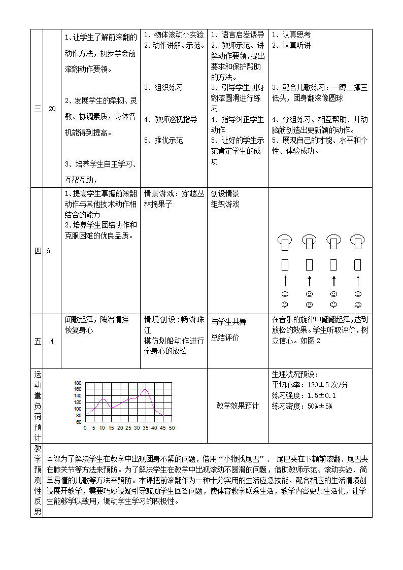 通用版二年级体育 前滚翻 教案.doc第6页