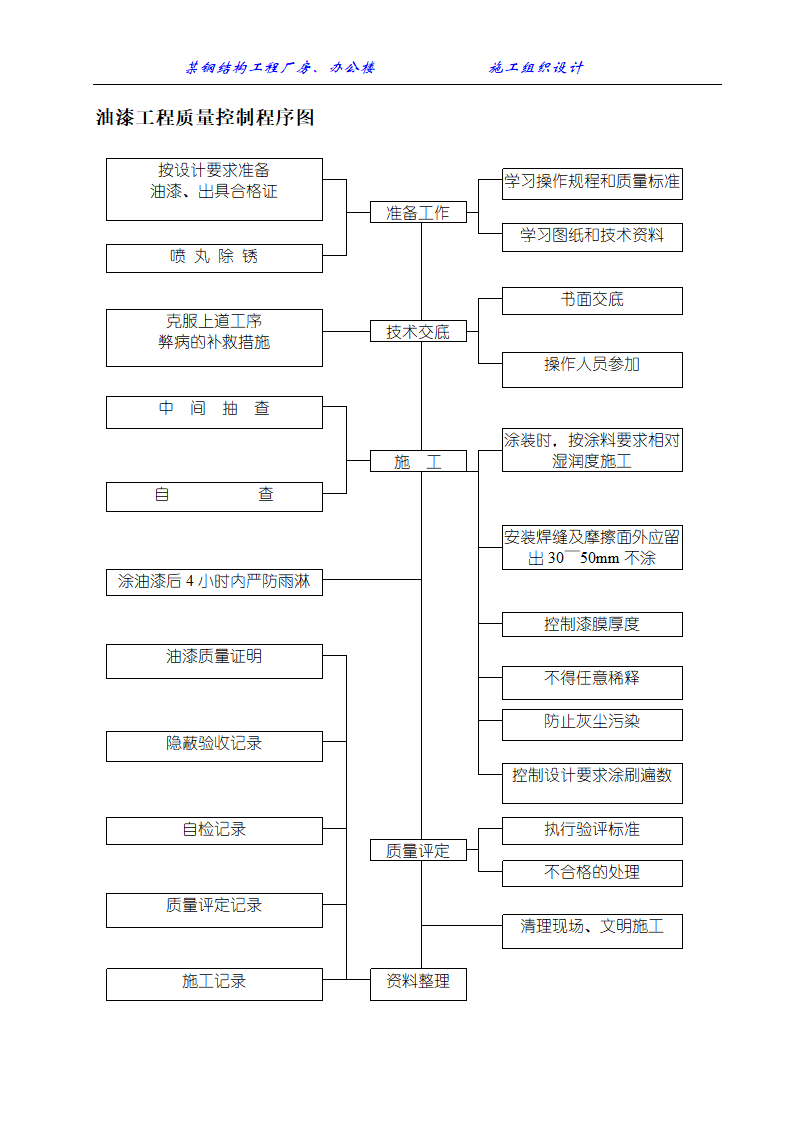 某钢结构工程厂房办公楼施工组织设计方案.doc第23页