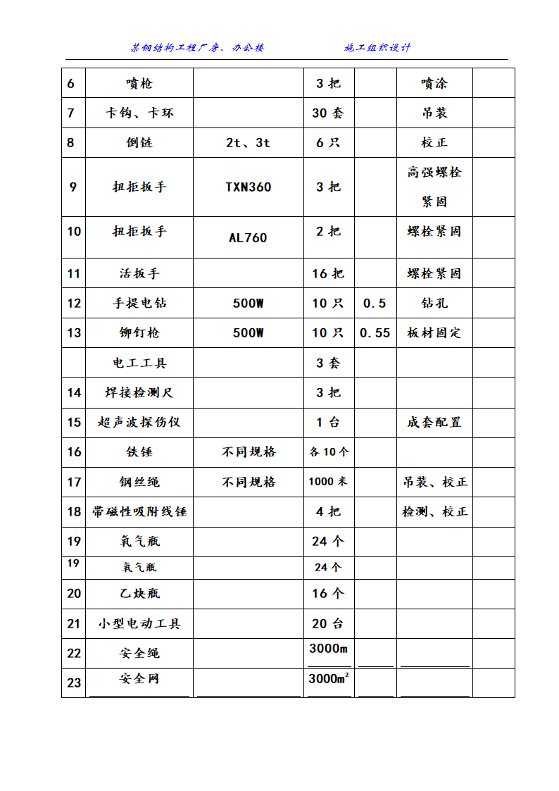 某钢结构工程厂房办公楼施工组织设计方案.doc第31页