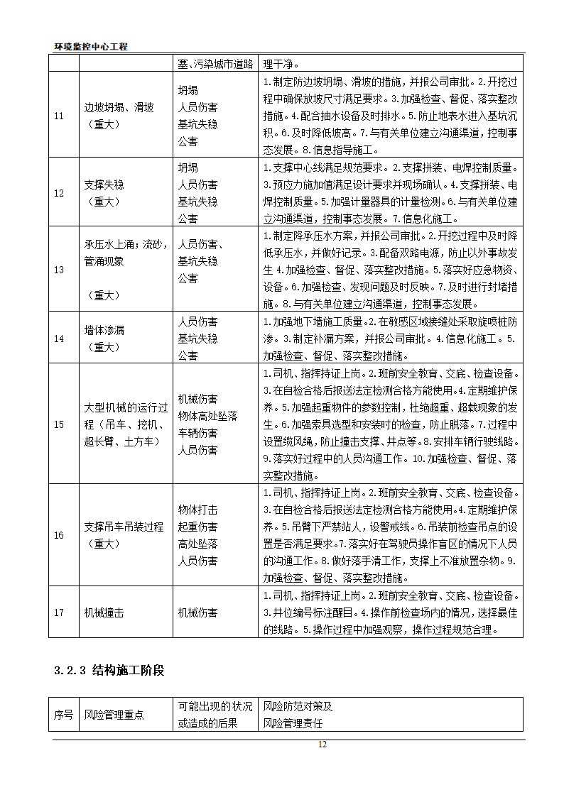 [江苏]框架结构科研办公楼工程安全应急施工方案.doc第12页