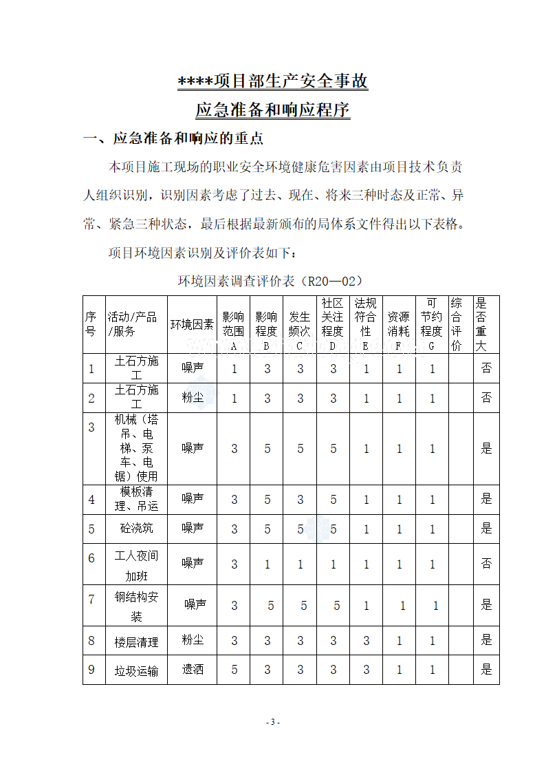 某办公楼安全事故应急预案.doc第3页