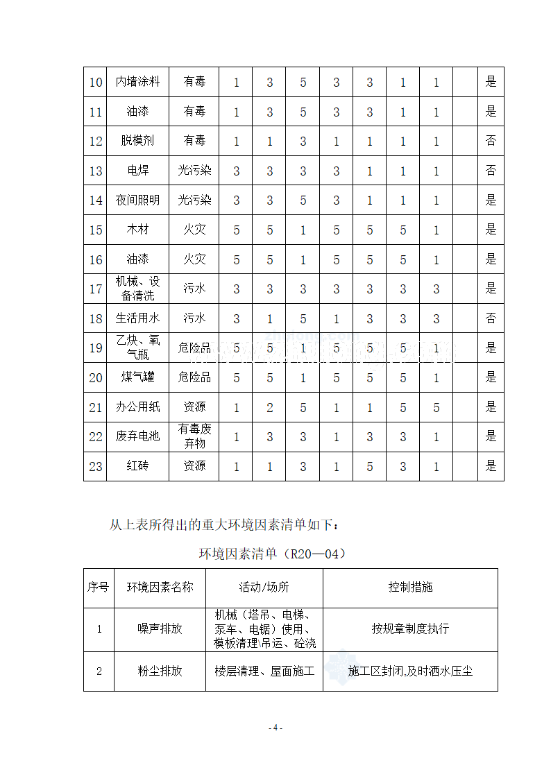 某办公楼安全事故应急预案.doc第4页