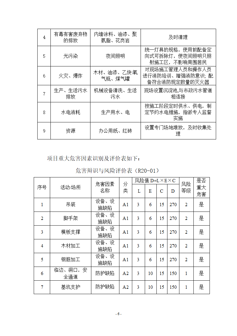 某办公楼安全事故应急预案.doc第6页