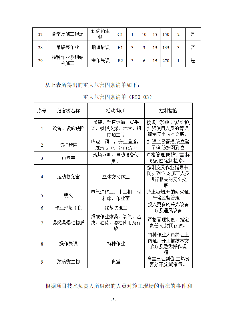 某办公楼安全事故应急预案.doc第8页