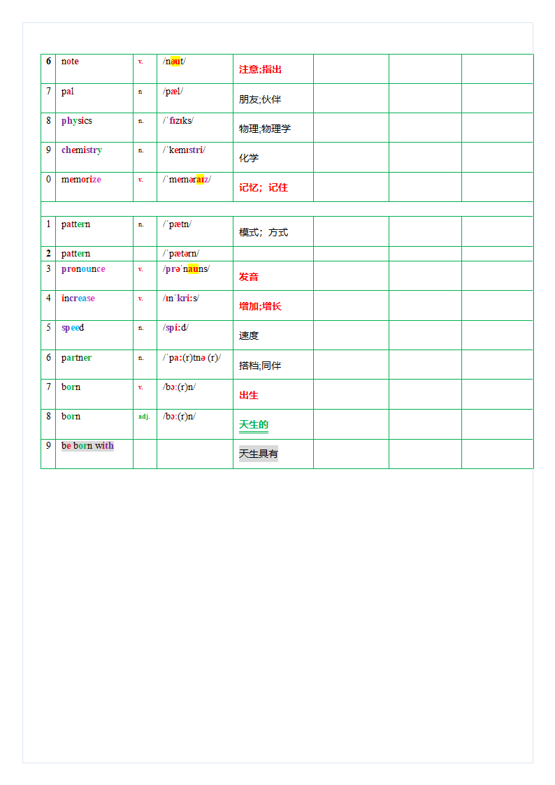 人教版九年级全册Unit1How can we become good learners.词汇默写（无答案）.doc第2页