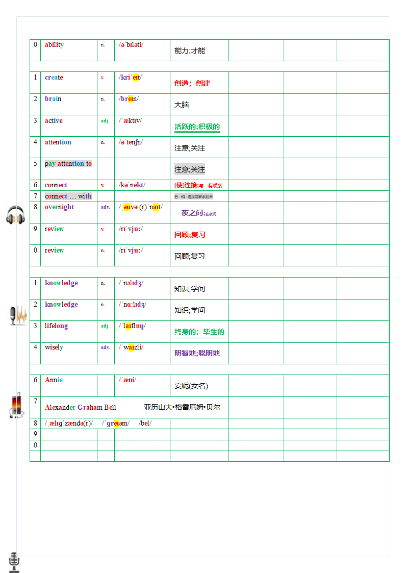 人教版九年级全册Unit1How can we become good learners.词汇默写（无答案）.doc第3页