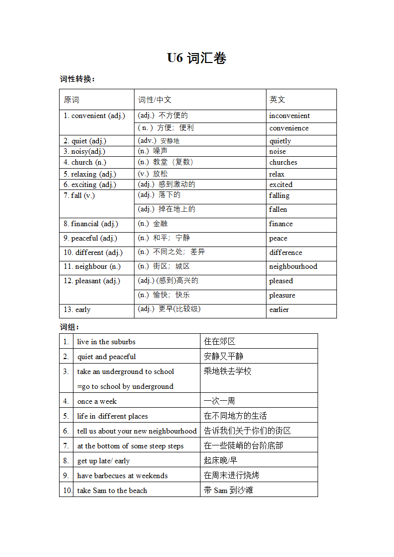 牛津上海版七年级上册Module 3 Travels Unit6词汇卷词组及默写 （含答案）.doc第1页