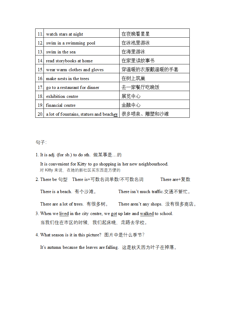 牛津上海版七年级上册Module 3 Travels Unit6词汇卷词组及默写 （含答案）.doc第2页