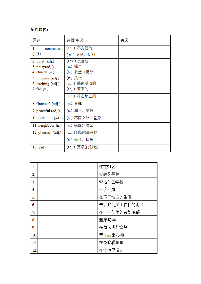 牛津上海版七年级上册Module 3 Travels Unit6词汇卷词组及默写 （含答案）.doc第3页