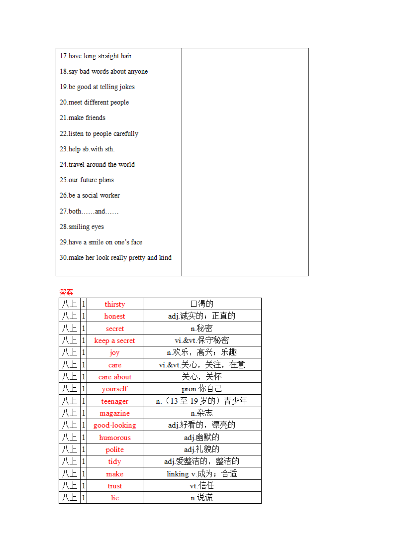 Unit 1 Friends单词、词组默写清单（含答案） 2021-2022学年牛津译林初中英语八年级上册.doc第6页