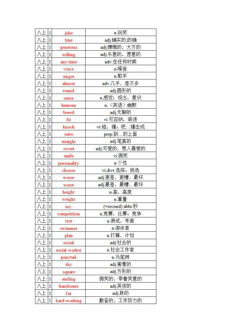 Unit 1 Friends单词、词组默写清单（含答案） 2021-2022学年牛津译林初中英语八年级上册.doc第7页