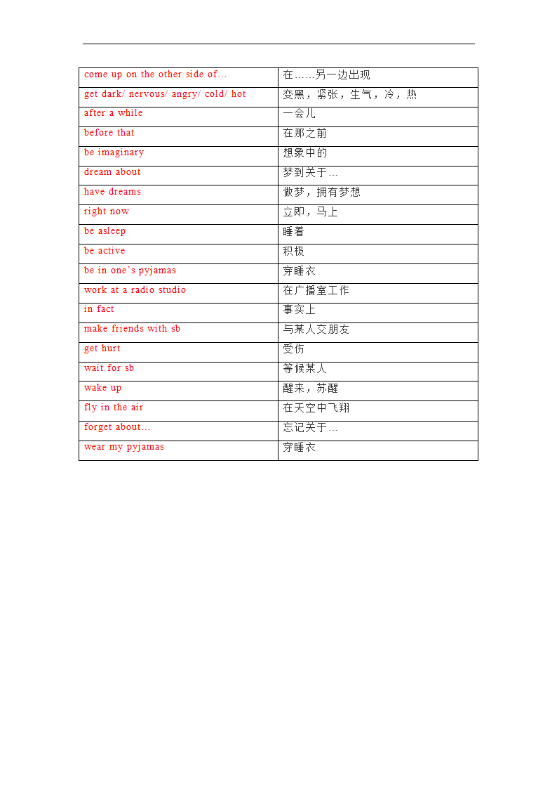 Unit 6 The Unexplained单词、词组默写清单 2022-2023学年北师大版八年级英语上册（含答案）.doc第10页