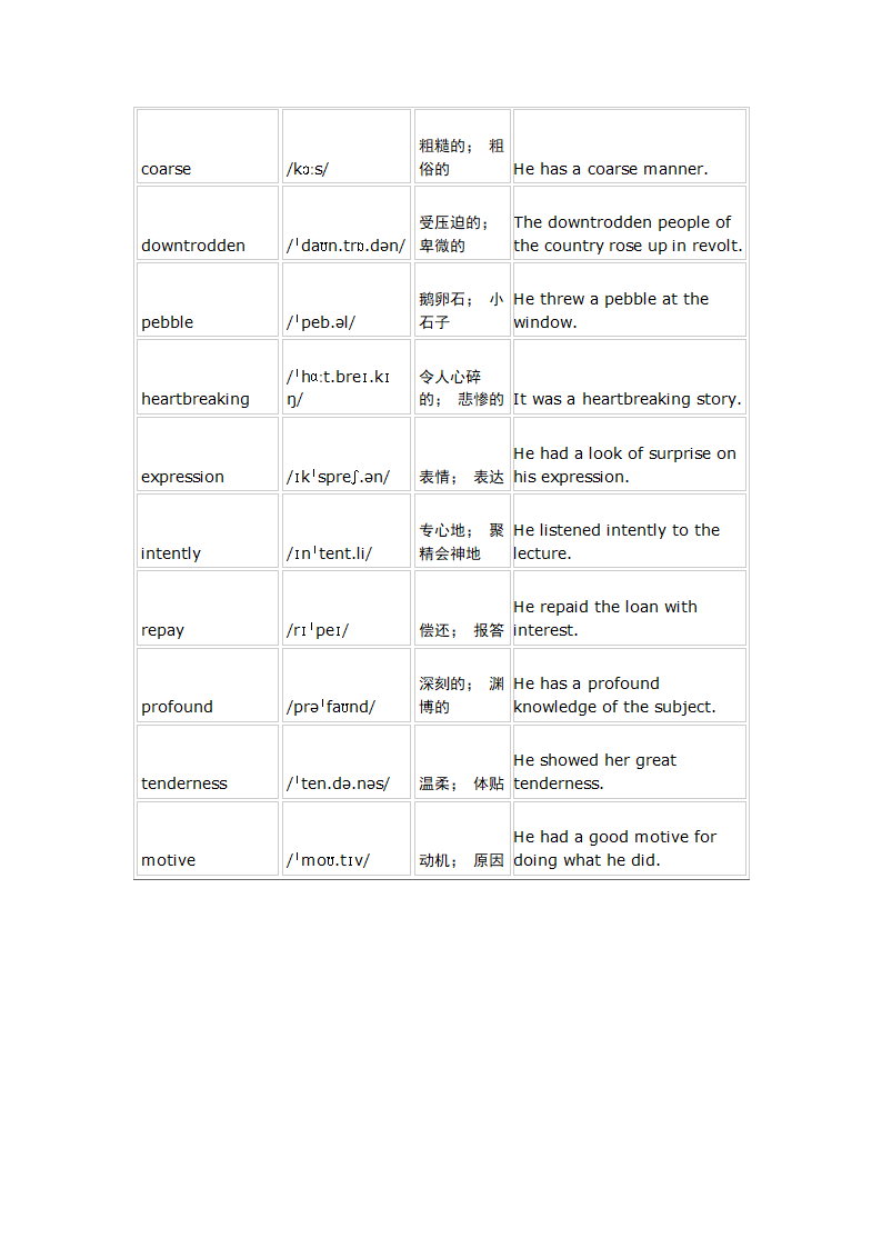 2024届高三英语外研版（2019）选择性必修第三册Unit 1 Face values 一轮复习单词复测练习（含答案）.doc第6页