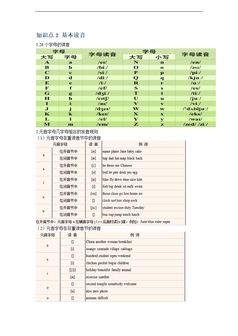 基础知识学考必备-初中英语：知识点2 基本读音.doc第1页