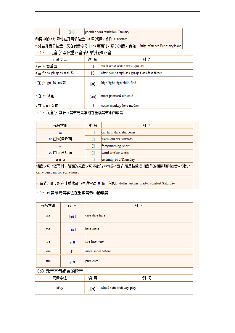 基础知识学考必备-初中英语：知识点2 基本读音.doc第2页