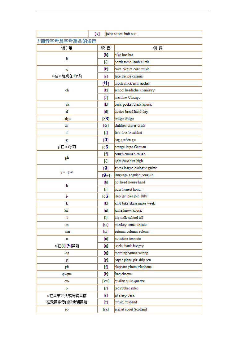 基础知识学考必备-初中英语：知识点2 基本读音.doc第4页