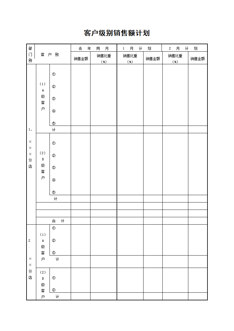 客户级别销售额计划.doc第1页