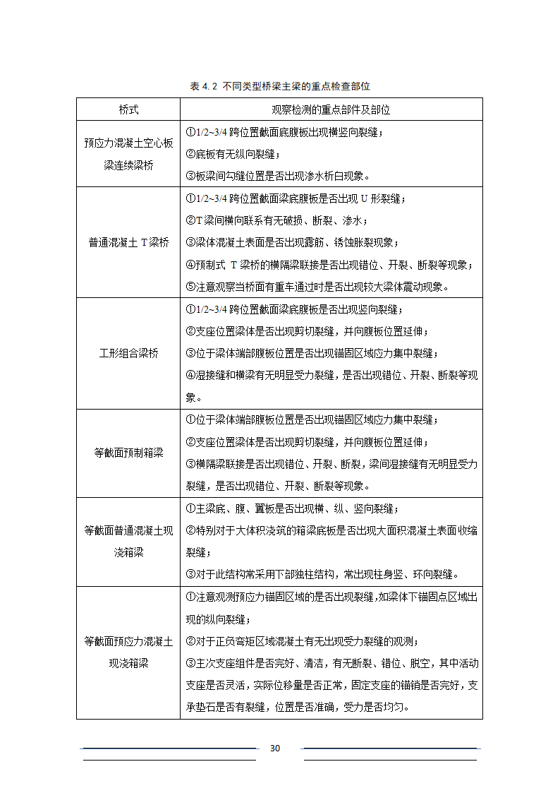 [江苏]系杆拱等桥梁结构分析招标文件.doc第30页