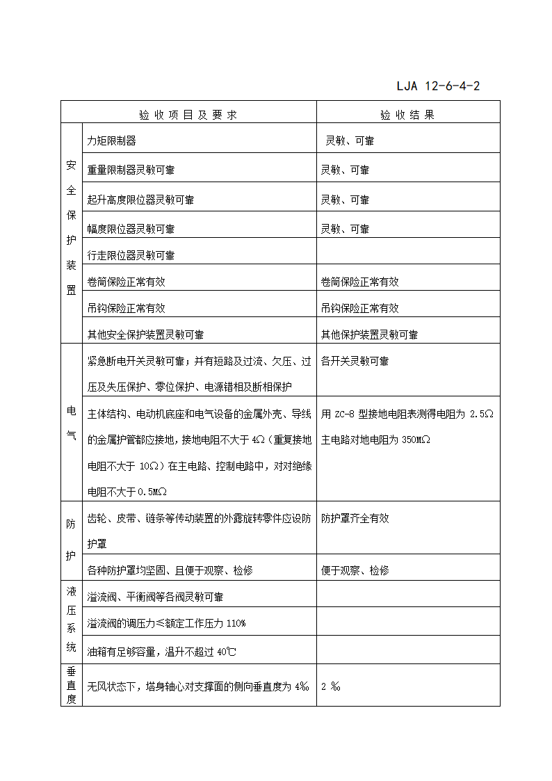 LJA 12-6塔机验收记录.doc第6页